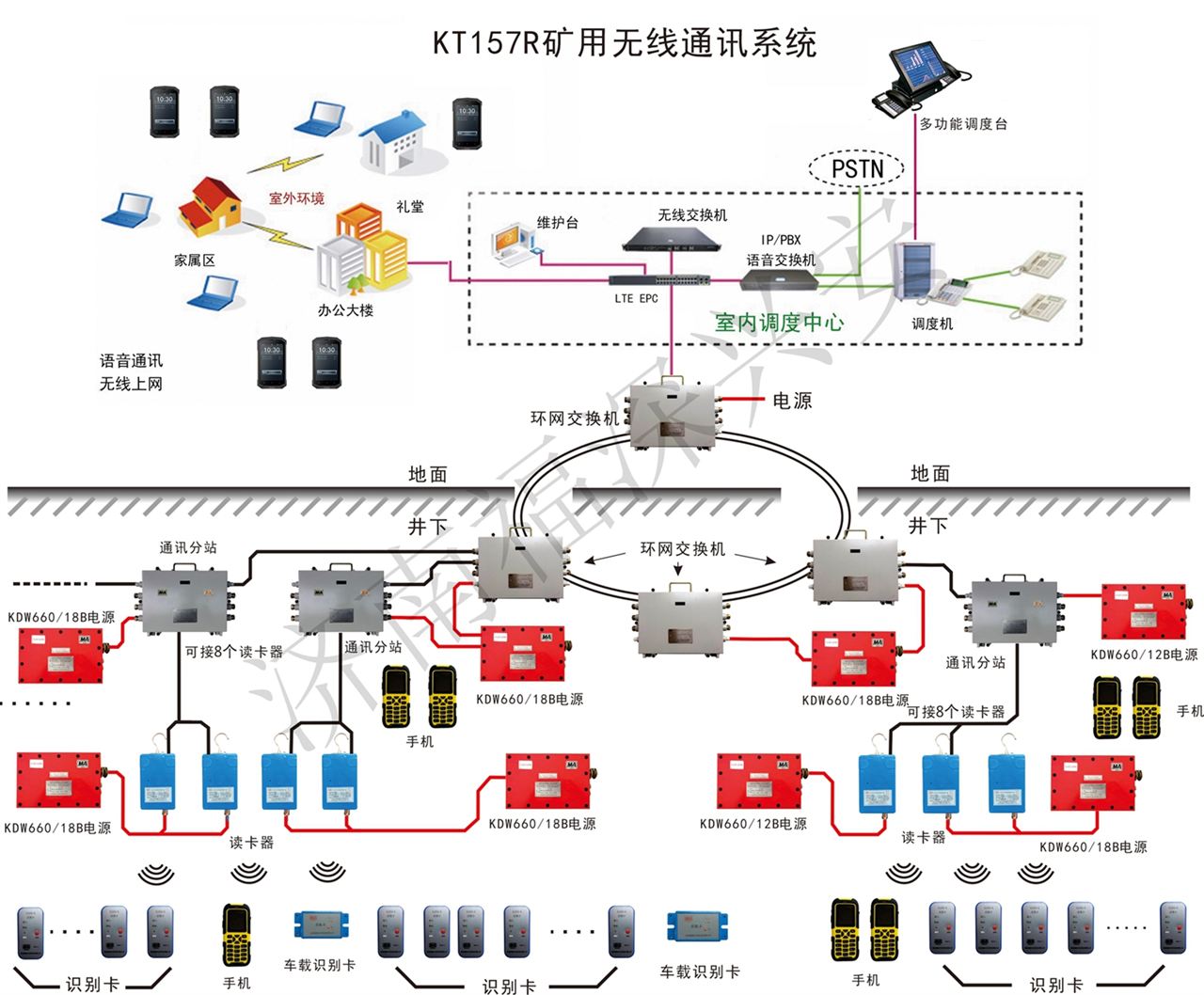 礦用無(wú)線通訊系統(tǒng)_煤礦井下通信-煤礦無(wú)線通訊系統(tǒng)-濟(jì)南福深興安科技